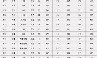 中南林业科技大学在广东招生2023分