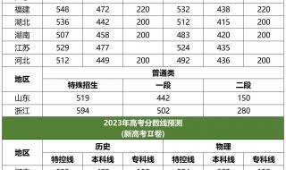 2023新一卷和乙卷哪个难